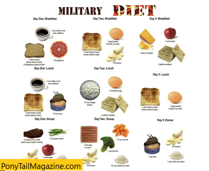 The 3-Day Military Diet Plan Help You To Lose Weight Quickly