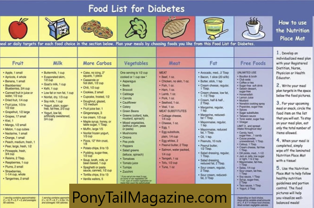 Best Eating Plans for People With Diabetes