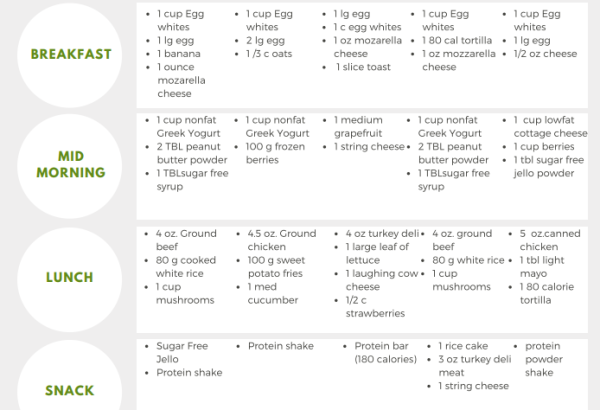 Simple and Efficient Keto Diet Meal Plan For a Low-carb Lifestyle ...