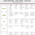 1200 Calorie Diet Meal Plan PDF, Best Meal Plan For Weight Loss