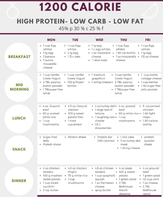 1200 Calorie Diet Meal Plan PDF, Best Meal Plan For Weight Loss