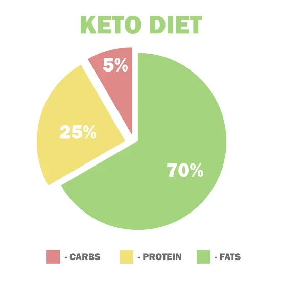 KETO DIET PLAN FOR BEGINNERS STEP BY STEP GUIDE